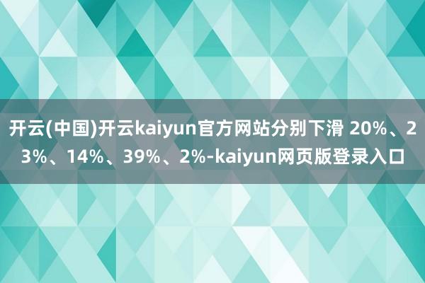 开云(中国)开云kaiyun官方网站分别下滑 20%、23%、14%、39%、2%-kaiyun网页版登录入口
