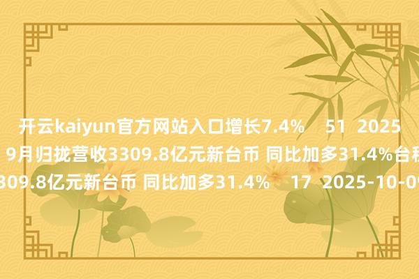 开云kaiyun官方网站入口增长7.4%    51  2025-10-13 11:00     台积电：9月归拢营收3309.8亿元新台币 同比加多31.4%台积电：9月归拢营收3309.8亿元新台币 同比加多31.4%    17  2025-10-09 13:42     A股复牌教唆：3股当天复牌A股复牌教唆：3股当天复牌    2025-09-30 09:02     一财最热      点击关闭-kaiyun网页版登录入口